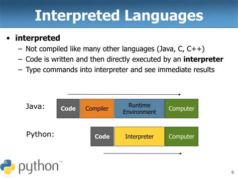 Ppt Introduction To Programming With Python Powerpoint Presentation Free Download Id 378151