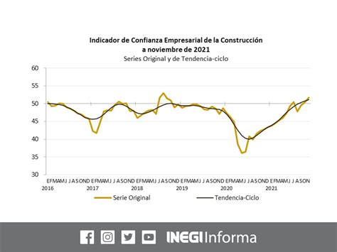 Inegi Informa On Twitter Revisa Los Resultados De Los Indicadores De