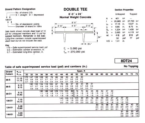 double tee beam dimensions   picture  beam