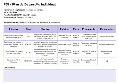 Qué Incluir En El Pdi Plan De Desarrollo Individual Para Empleados Plantilla