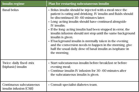 Diabetic Ketoacidosis In Adults Identification Diagnosis And