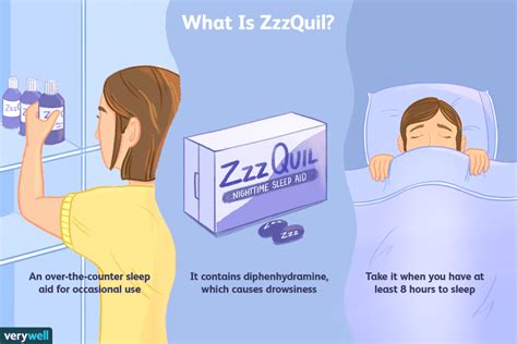 How Does ZzzQuil Work for Insomnia?