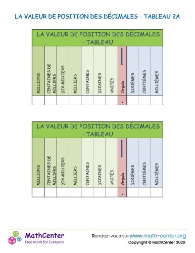 La valeur de position des décimales tableau 2a Pages d apprentissage