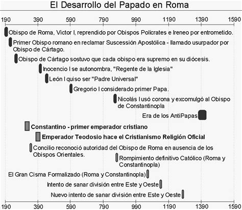 Características del CRISTIANISMO para niños con VÍDEO y esquemas