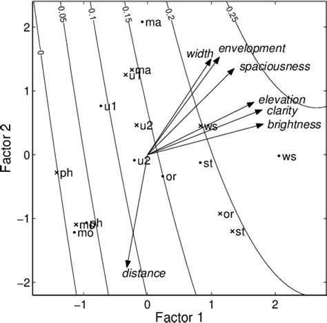 Figure 4 From Relating Auditory Attributes Of Multichannel Sound To