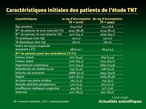 Cette série de diapositives est fondée sur un rapport dune réunion