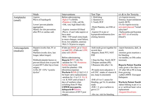 Difference Between Blood Thinners At Dwayne Carson Blog