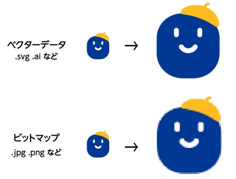 ベクターデータとは？ 特徴や用途について解説 少部数発行・教科書・論文集・自費出版の三恵社