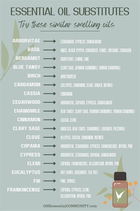 Aromatherapy Essential Oils Chart