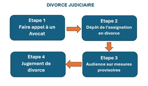 Quelles Sont Les D Marches Pour Divorcer Etapes Du Divorce Amiable Et