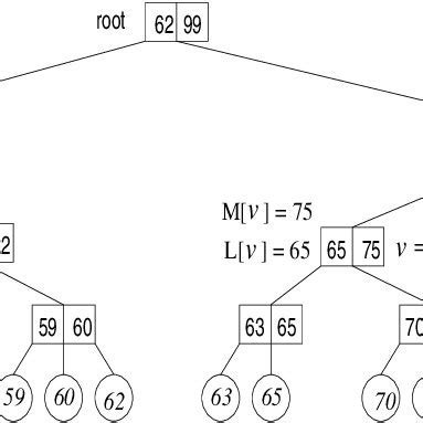 tree  scientific diagram