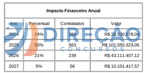 Concurso Embrapa Edital Previsto Para 2024 1 061 Vagas ContilNet