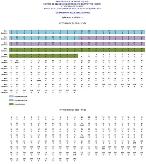 Gabarito Preliminar e Caderno de Questões do 2º Vestibular de 2013 da UnB