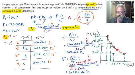 Llei De Boyle Mariotte Exemple Youtube