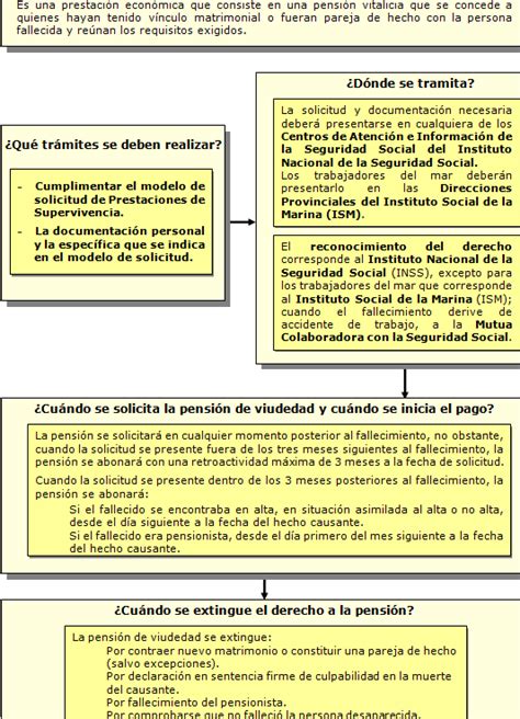 Cómo se calcula la pensión de viudedad fórmulas y requisitos Cheque