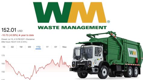 Is Waste Management Stock A Buy Now Waste Management Wm Stock