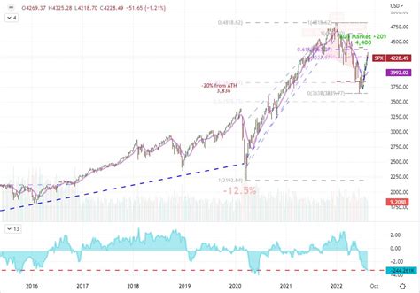 John Kicklighter On Twitter Net Spec Futures Positioning Pushed