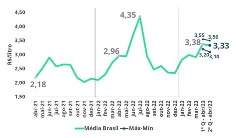 Leite Spot Confira Valores Para A Segunda Quinzena De Abril Milkpoint