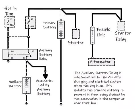 9 Things You Need To Know About Aux Battery BRAVA