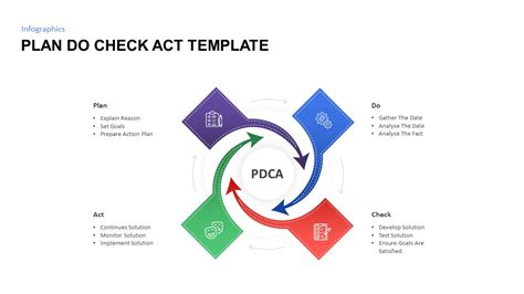 Plan Do Check Act Template