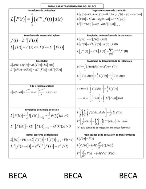 Formulas De Transformada De Laplace Pdf