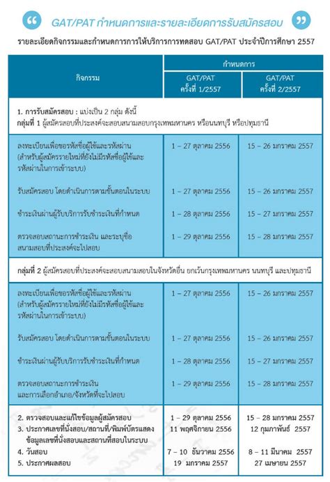 กำหนดการรบสมครและตารางสอบ GAT PAT 7 วชาสามญ ประจำป 2557 Dek D