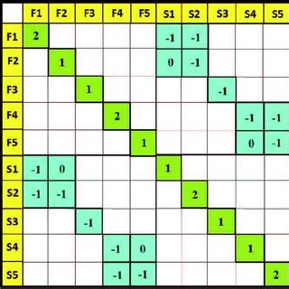 Schematic Providers Laplacian Matrix -This Laplacian is generated from... | Download Scientific ...