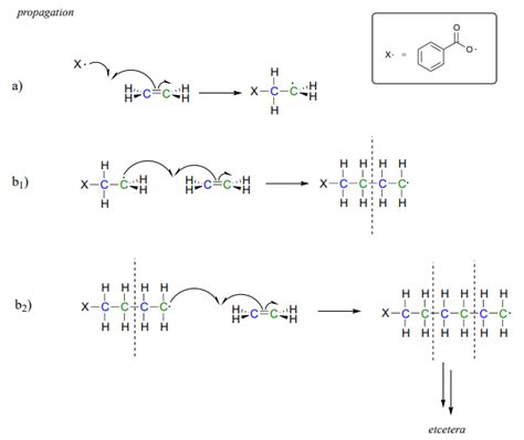 16 4 Useful Polymers Formed By Radical Chain Reactions Chemistry Libretexts