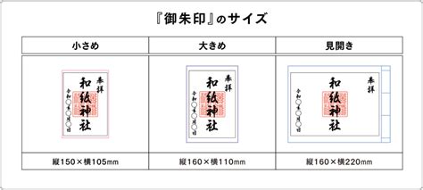 御朱印におすすめのサイズと人気の和紙！デザインから作る方法も解説！