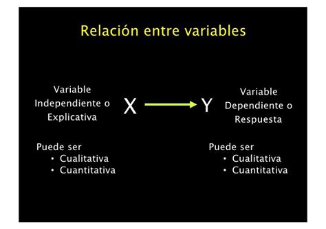 11 Relaciones Entre Variables