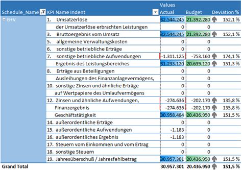 Account Schedule Hierarchies In Power BI Navida