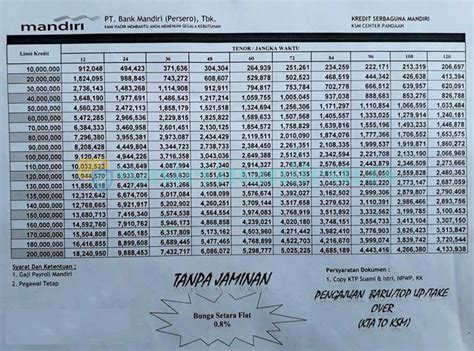 8 Tabel KTA Mandiri 2021 Syarat Biaya Bunga