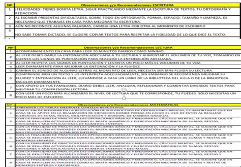 Observaciones para llenado de boletas Escritura Matemáticas y Lectura