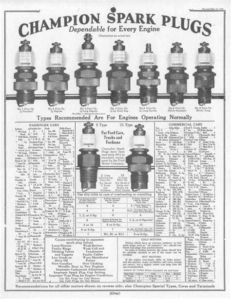 Early Spark Plug Reference Chart Technical Antique Automobile Club