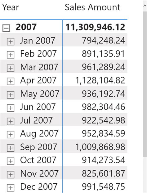 Creating A Simpler And Chart Friendly Date Table In Power Bi Sqlbi