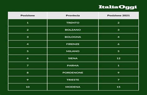 Qualit Della Vita Trento La Prima In Italia Il Report