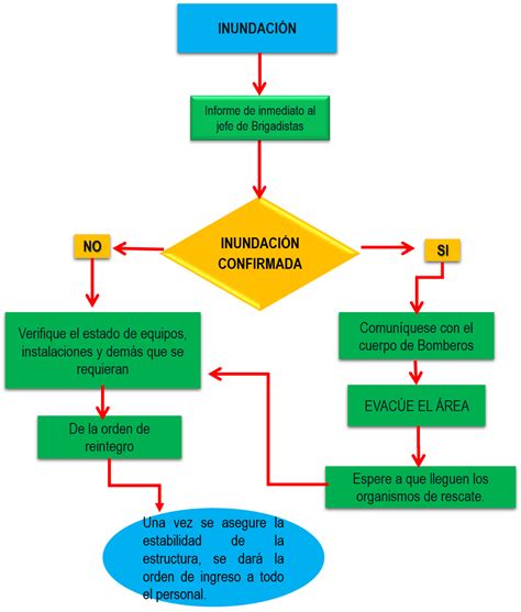 PLAN DE EMERGENCIAS At Emaze Presentation