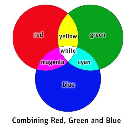 Drawing Color Diagram With Tikz TeX LaTeX Stack Exchange Diagram