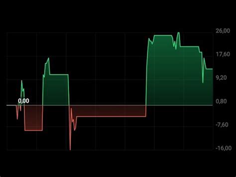 Estrat Gia De Op Es Para Iniciante Pobre Investindo Na Bolsa Youtube