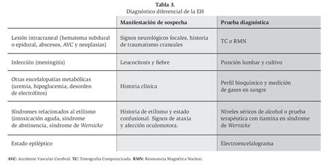 Gu As Cl Nicas De Diagn Stico Y Tratamiento De La Encefalopat A