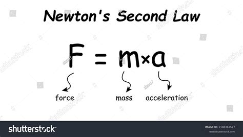 Newtons Second Law Motion Formula Physics Stock Vector Royalty Free