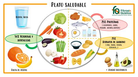 Servicio Asesoramiento Nutricional Plato Saludable Asociaci N