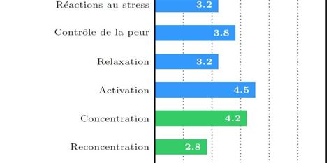 Psychologie Et Performance Sportive