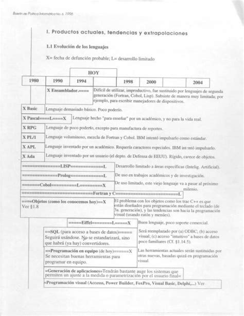 Tendencias Tecnológicas del Software y de la Computación