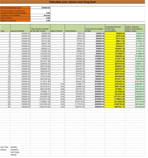 Return On Investment Calculator Excel Template