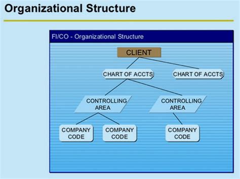 Sap Fico Concept And Configuration Sap Fico