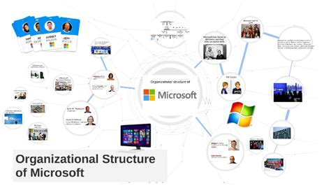 Organizational Structure Of Microsoft By Maria Matiytsiv On Prezi