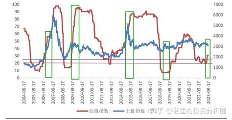 A股又迎来黄金坑，3000点之下套不住人 知乎