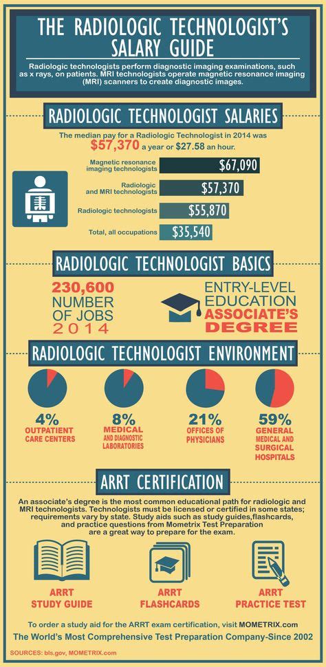 The Radiologic Technologist S Salary Guide With Images Radiology Technologist Radiology