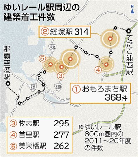 沿線開発 経済押し上げ 建築や地価に波及 ゆいレール バスやタクシーとの連携課題 沖縄タイムス＋プラス